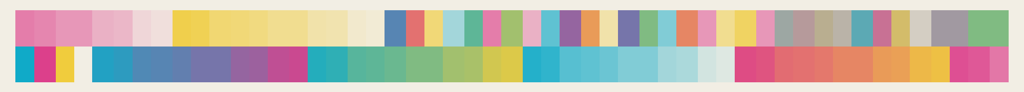 Two rows of 51 top recipes, each containing a complete rotated 5 by 8 native-cell period
